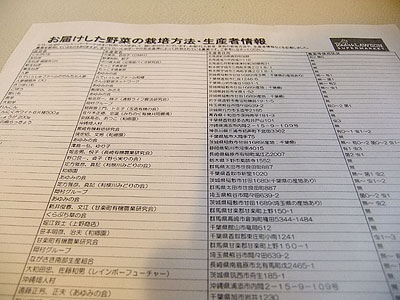 農家さん、使用した農薬一覧|らでぃっしゅローソン お試しセット